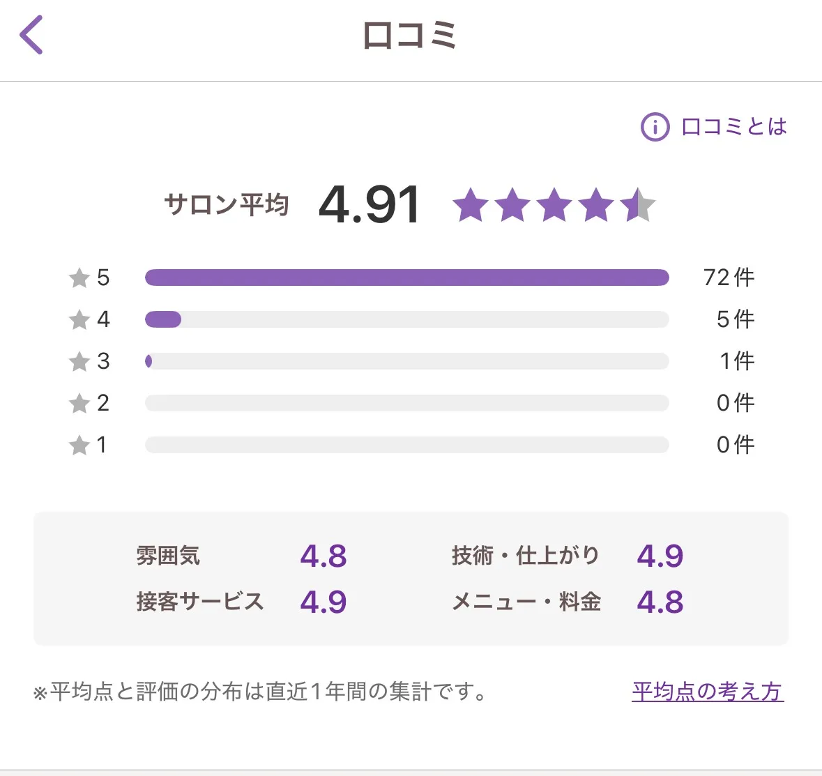 本当に効果がある？エステの口コミサイトを活用して賢く選ぶ方法